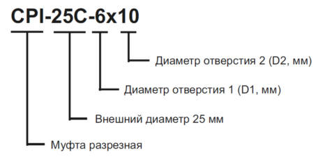 Кодообразование