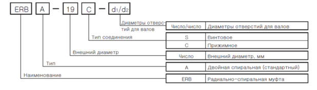 Информация для заказала упругой муфты